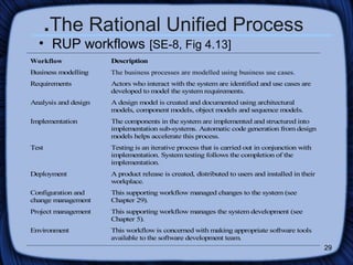 . The Rational Unified Process RUP workflows   [SE-8, Fig 4.13] 