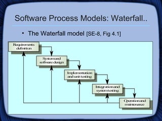 Software Process Models: Waterfall.. The Waterfall model   [SE-8, Fig 4.1] 