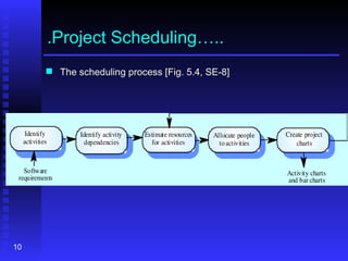 project management in software engineering | PPT