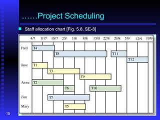 project management in software engineering | PPT
