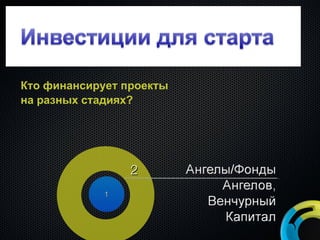 1 2 Кто финансирует проекты на разных стадиях? 