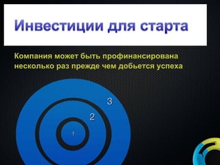 Компания может быть профинансирована несколько раз прежде чем добьется успеха 1 2 3 