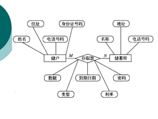 软件工程第四章