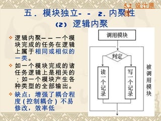 5.2 设计原
    五 . 模块独立— — 2.   内聚性
                       理
         (2) 逻辑内聚
 逻辑内聚 — — 一个模
  块完成的任务在逻辑
  上属于相同或相似的
  一类。
 如一个模块完成的诸
  任务逻辑上是相关的
  ；如一个模块产生各
  种类型的全部输出。
 缺点：增强了耦合程
  度 ( 控制耦合 ) 不易
  修改，效率低
 