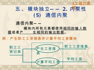 5.2 设计原
                    理
   五 . 模块独立 — — 2. 内聚性
        ( 5) 通信内聚
   通信内聚 — —
       模块内所有元素都使用相同的输入数
 据或者 产   生相同的输出数据。
例：产生职工工资报表并计算平均工资模块

 职工工              职工工资报表
         产生工资报
 资记录     表
                  平均工资
         计算平均工资
 