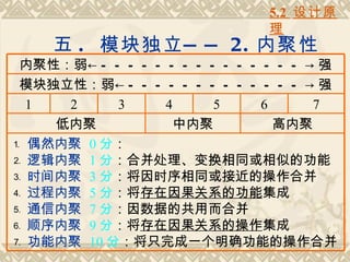 5.2 设计原
                                理
     五 . 模块独立 — — 2. 内聚性
 内聚性：弱← — — — — — — — — — — — — — — — → 强
 模块独立性：弱← — — — — — — — — — — — — — → 强
 1   2     3      4      5      6      7
    低内聚             中内聚           高内聚
⒈ 偶然内聚 0 分：
⒉ 逻辑内聚 1 分：合并处理、变换相同或相似的功能
⒊ 时间内聚 3 分：将因时序相同或接近的操作合并
⒋ 过程内聚 5 分：将存在因果关系的功能集成
⒌ 通信内聚 7 分：因数据的共用而合并
⒍ 顺序内聚 9 分：将存在因果关系的操作集成
⒎ 功能内聚 10 分：将只完成一个明确功能的操作合并
 