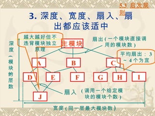 5.3 启发规
                                则
     3. 深度、宽度、扇入、扇
         出都应该适中
    越大越好但不             扇出 ( 一个模块直接调
深   违背模块独立      主模块       用的模块数 )
度     原理
                                平均扇出： 3
(




模                               ～ 4 个为宜
        A        B          C
块
的
)




层   D       E     F     G       H   I
数
                扇入 ( 调用一个给定模
        J             块的模块个数 )

            宽度 ( 同一层最大模块数 )
 