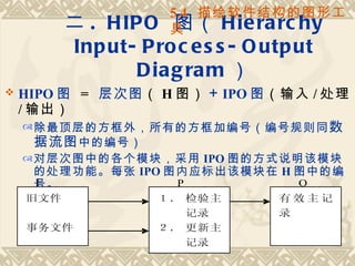 5.4 描绘软件结构的图形工
          二 . HIP O    具图（ Hie ra rc hy
          Inp ut- P ro c e s s - O utp ut
                 D ia g ra m ）
   HIPO 图 = 层次图（ H 图） + IPO 图（输入 / 处理
    / 输出）
      除最顶层的方框外，所有的方框加编号（编号规则同 数
       据流图 中的编号）
     对层次图中的各个模块，采用 IPO 图的方式说明该模块
     的处理功能。每张 IPO 图内应标出该模块在 H 图中的编
     号。
     I             P          O
    旧文件              １． 检验主         有效主记
                        记录          录
    事务文件             ２． 更新主
                        记录
 