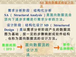5.5 面向数据流的设计方
                  法
   需求分析阶段：结构化分析
 SA （ Structural Analysis ）是面向数据流自
 顶向下逐步求精进行需求分析的方法。
  设计阶段：结构化设计 SD （ Structured
 Design ）是以需求分析阶段产生的数据流
 图为基础，按一定的步骤映射成软件结构
 ，也称为面向数据流的设计方法。
数据流图       面向数据流的            软件
（ DFD ）                     总体结构
           设计方
           法
 