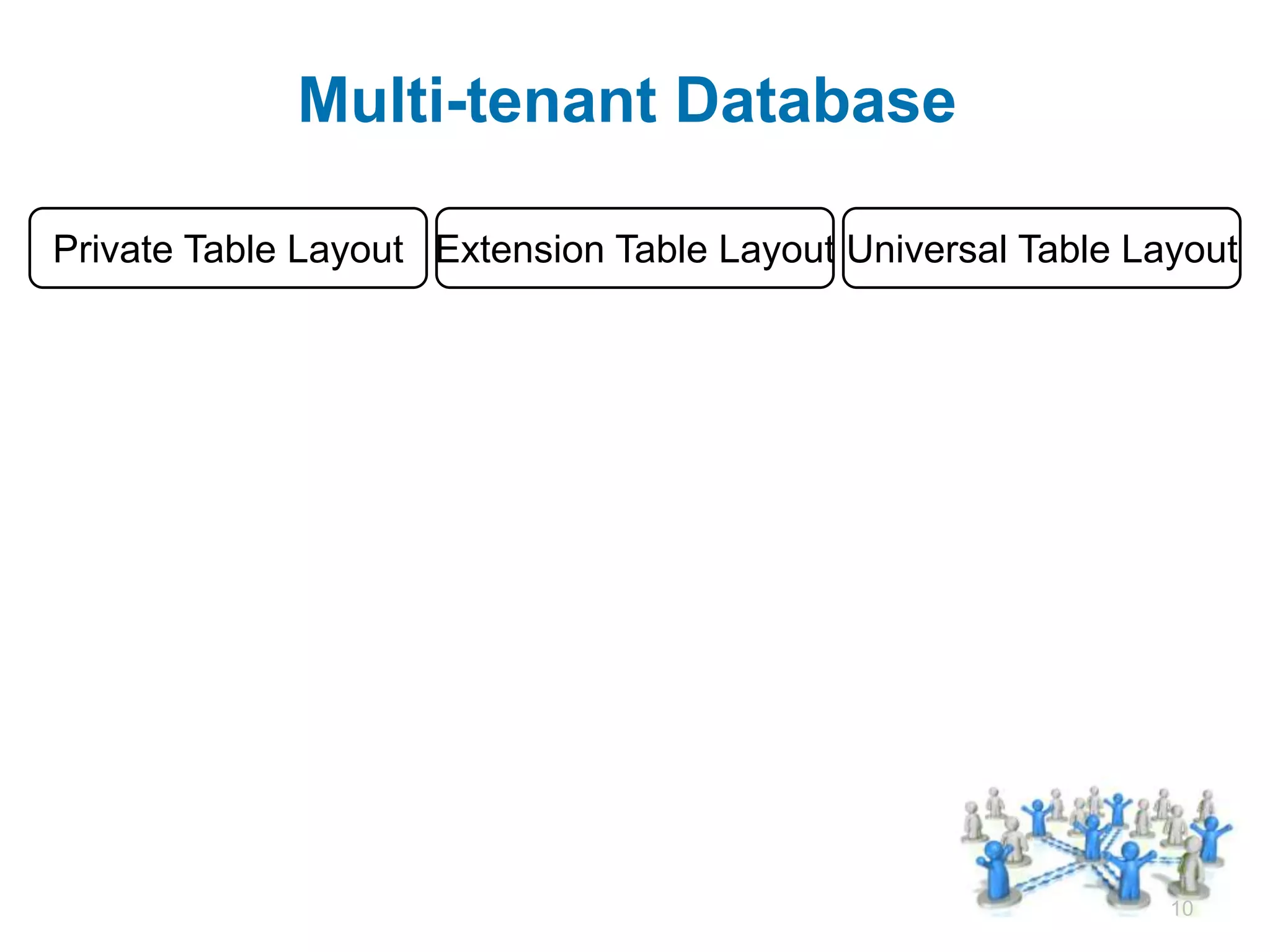Multi-tenant Database

Private Table Layout   Extension Table Layout   Universal Table Layout




                                                                   10
 