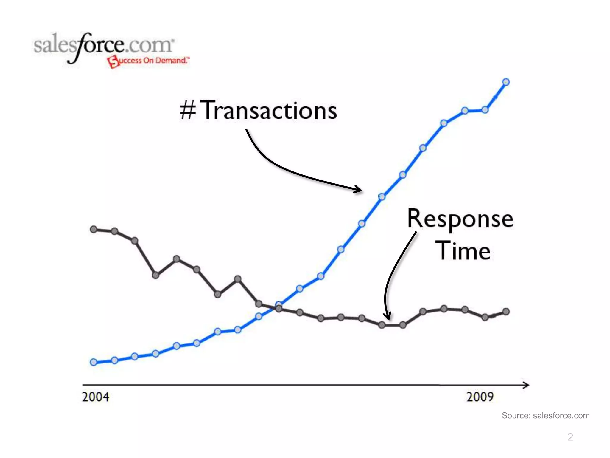 Source: salesforce.com

                  2
 