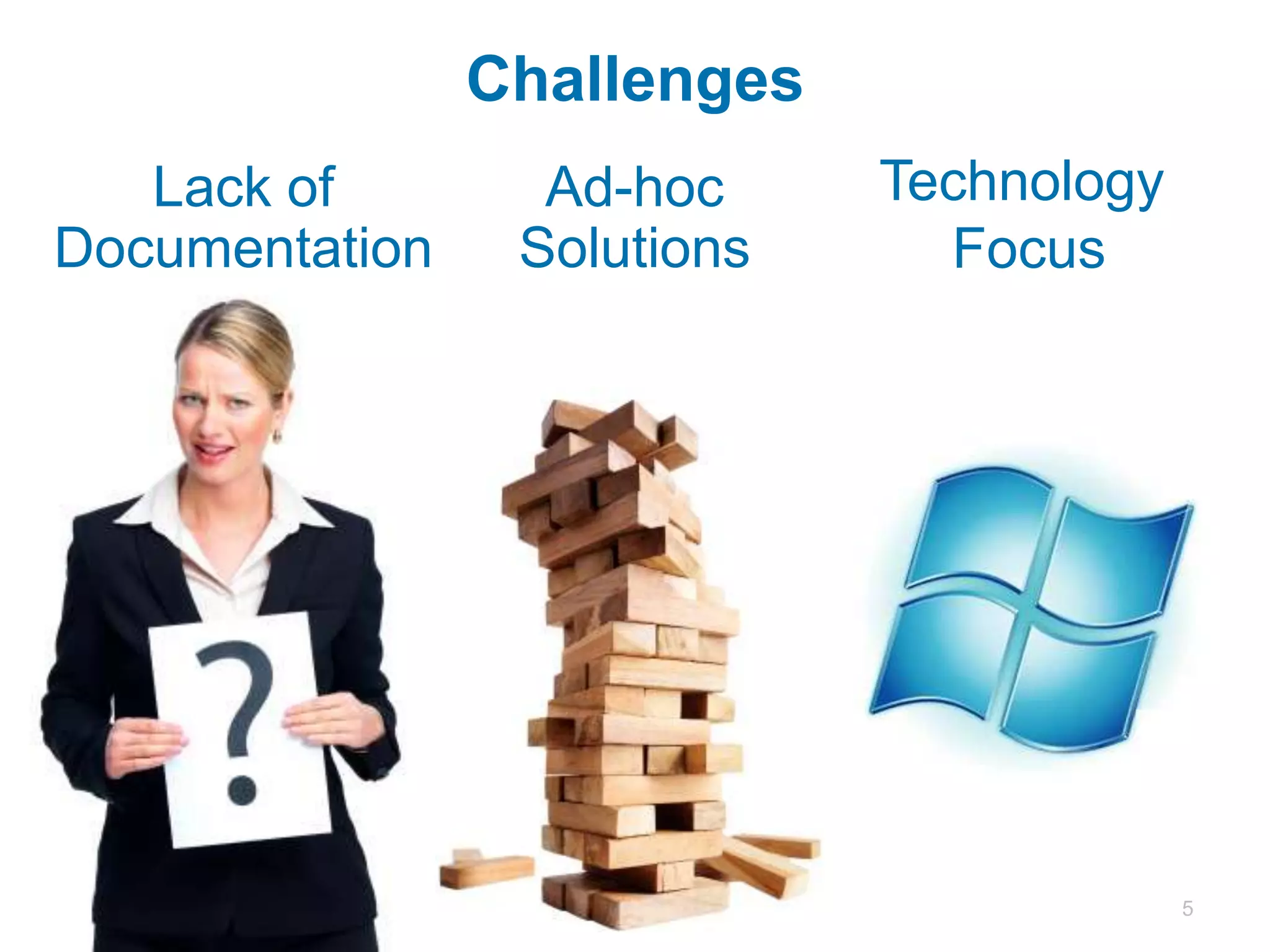 Challenges
   Lack of        Ad-hoc     Technology
Documentation    Solutions      Focus




                                          5
 