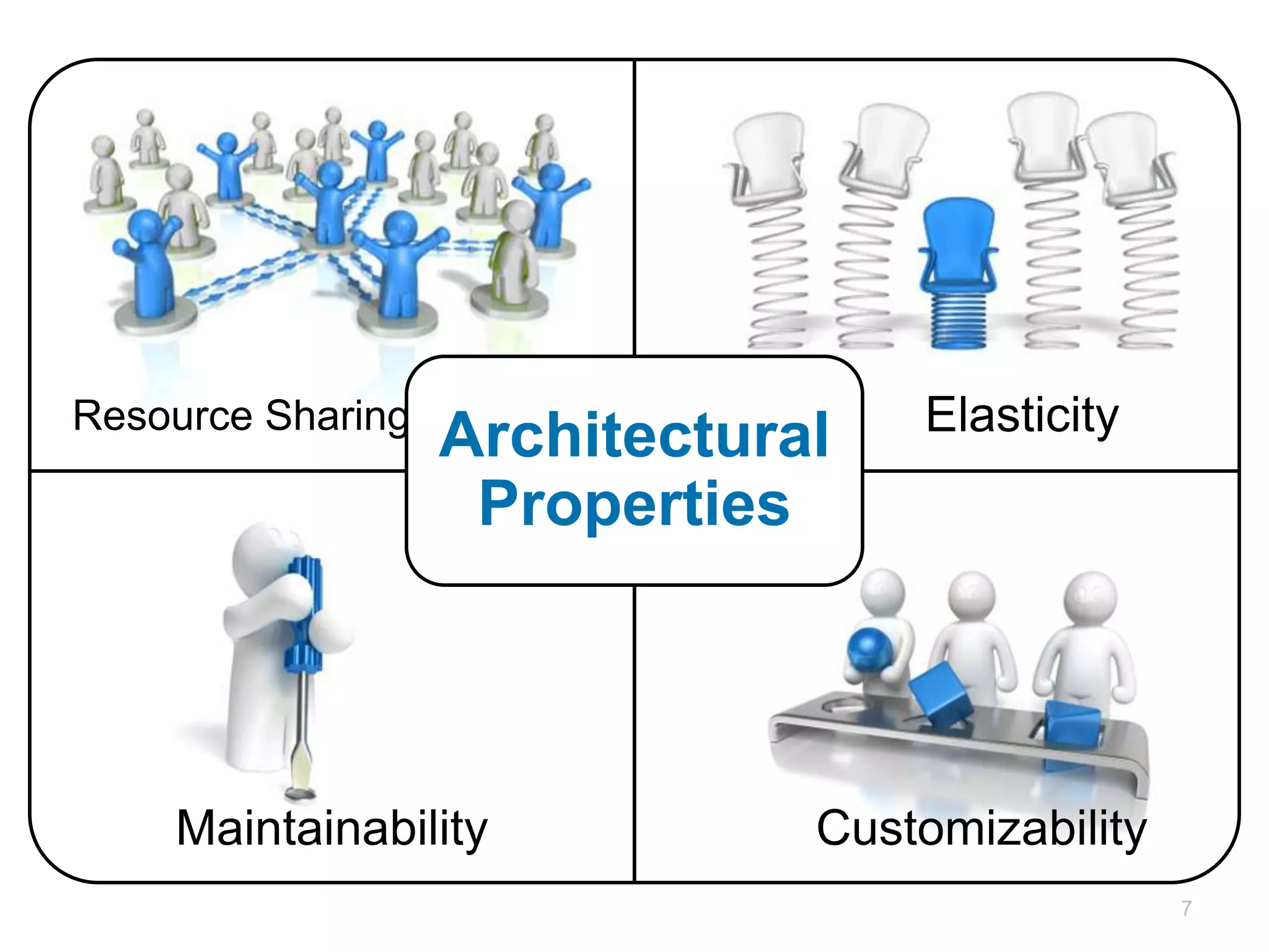Resource Sharing                     Elasticity
                   Architectural
                    Architectural
                    Properties
                     Properties




     Maintainability            Customizability
                                                  7
 