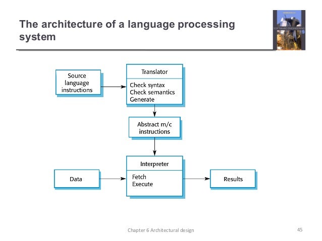 Architecture Design Language perfect architecture design language architectural is simplified Architecture Design Language perfect architecture design language architectural is simplified