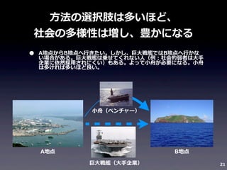 ⽅方法の選択肢は多いほど、
社会の多様性は増し、豊かになる
•

A地点からB地点へ⾏行行きたい。しかし、巨⼤大戦艦ではB地点へ⾏行行かな
い場合がある。巨⼤大戦艦は乗せてくれない⼈人（例例：社会的弱者は⼤大⼿手
企業に依然採⽤用されにくい）もある。よって⼩小⾈舟が必要になる。⼩小⾈舟
は多ければ多いほど良良い。

⼩小⾈舟（ベンチャー）

A地点

B地点
巨⼤大戦艦（⼤大⼿手企業）

21

 