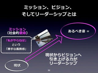 ミッション、ビジョン、
そしてリーダーシップとは
ミッション
（社会的使命）

あるべき姿	
  =

「私がやらねば」
という
「勝⼿手な義務感」

現状

現状からビジョンへ
引き上げる⼒力力が
リーダーシップ
32

 