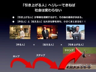 「引き上げる⼈人」へリレーできねば
社会は変わらない

•
•

【引き上げる⼈人】が事業を信頼するかで、その後の運命が決まる。
【作る⼈人】と【伝える⼈人】は⼤大きな夢を持ち、⼩小さくまとまるな！！

【作る⼈人】

×

【伝える⼈人】

×

【引き上げる⼈人】
ジャンプ

ホップ

ステップ

 