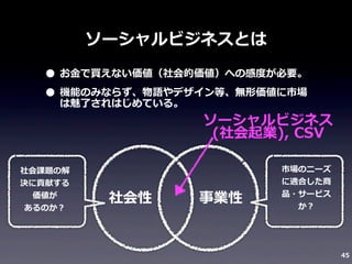 ソーシャルビジネスとは

• お⾦金金で買えない価値（社会的価値）への感度度が必要。
• 機能のみならず、物語やデザイン等、無形価値に市場
は魅了了されはじめている。

ソーシャルビジネス
(社会起業),	
  CSV

社会課題の解
決に貢献する
価値が
あるのか？

社会性

事業性

市場のニーズ
に適合した商
品・サービス
か？

45

 