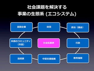 社会課題を解決する
事業の⽣生態系	
  (エコシステム)
⺠民間企業

財団

政治（議会）

共感のコミュニティ
（市⺠民）

社会起業家

⾏行行政

投資家

中間⽀支援組織

教育機関

 