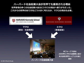 ハーバード社会起業⼤大会が世界でも重視される理理由

世界各地の多くの社会起業⼤大会はビジネスの視点へ偏りがちだった。
これからの世界のあり⽅方をどう⼤大きく考えるか、マクロの視点も必要。

マクロ
（政治・社会環境）

© 2013 World Study

ハーバード社会起業⼤大会

ミクロ
（事業経営）

⽶米フォーブス誌は
2009年年にダボス会議等と並び
本⼤大会を世界トップ12⼤大会に
選定

 