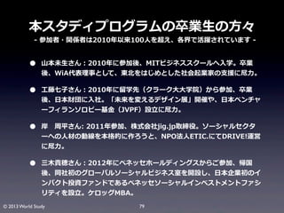 本スタディプログラムの卒業⽣生の⽅方々

-‐‑‒	
  参加者・関係者は2010年年以来100⼈人を超え、各界で活躍されています	
  -‐‑‒	
  

•
•
•
•

⼭山本未⽣生さん：2010年年に参加後、MITビジネススクールへ⼊入学。卒業
後、WiA代表理理事として、東北北をはじめとした社会起業家の⽀支援に尽⼒力力。
⼯工藤七⼦子さん：2010年年に留留学先（クラーク⼤大⼤大学院）から参加、卒業
後、⽇日本財団に⼊入社。「未来を変えるデザイン展」開催や、⽇日本ベンチャ
ーフィランソロピー基⾦金金（JVPF）設⽴立立に尽⼒力力。
岸 　周平さん:	
  2011年年参加、株式会社jig.jp取締役。ソーシャルセクタ
ーへの⼈人材の動線を本格的に作ろうと、NPO法⼈人ETIC.にてDRIVE!運営
に尽⼒力力。
三⽊木貴穂さん：2012年年にベネッセホールディングスからご参加、帰国
後、同社初のグローバルソーシャルビジネス室を開設し、⽇日本企業初のイ
ンパクト投資ファンドであるベネッセソーシャルインベストメントファシ
リティを設⽴立立。ケロッグMBA。

© 2013 World Study

79

 