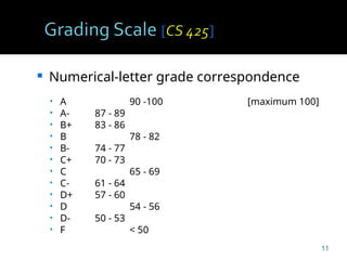  Numerical-letter grade correspondence
• A 90 -100 [maximum 100]
• A- 87 - 89
• B+ 83 - 86
• B 78 - 82
• B- 74 - 77
• C+ 70 - 73
• C 65 - 69
• C- 61 - 64
• D+ 57 - 60
• D 54 - 56
• D- 50 - 53
• F < 50
11
 