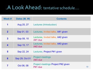 Week # Dates (M, W) Contents
1 Aug 25, 27 Lectures (Introduction)
2 Sep 01, 03 Lectures, Invited talks, A#1 given
3 Sep 08, 10
Lectures, Invited talks, A#2 given
A#1 due
4 Sep 15, 17
Lectures, Invited talks, A#3 given
A#2 due
5 Sep 22, 24 Lectures, Project P#1 given
6 Sep 29, Oct 01
Project meetings
A#3 due
7 Oct 06, 08
Project meetings Project P#2 given
P#1 due 19
 