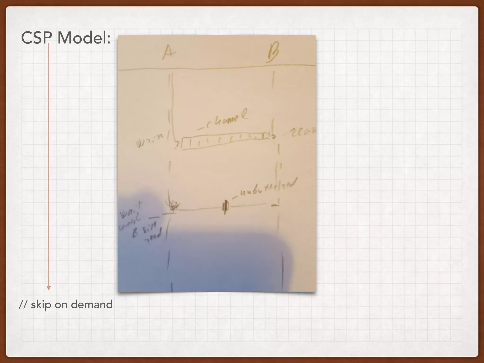 CSP Model:
// skip on demand
 