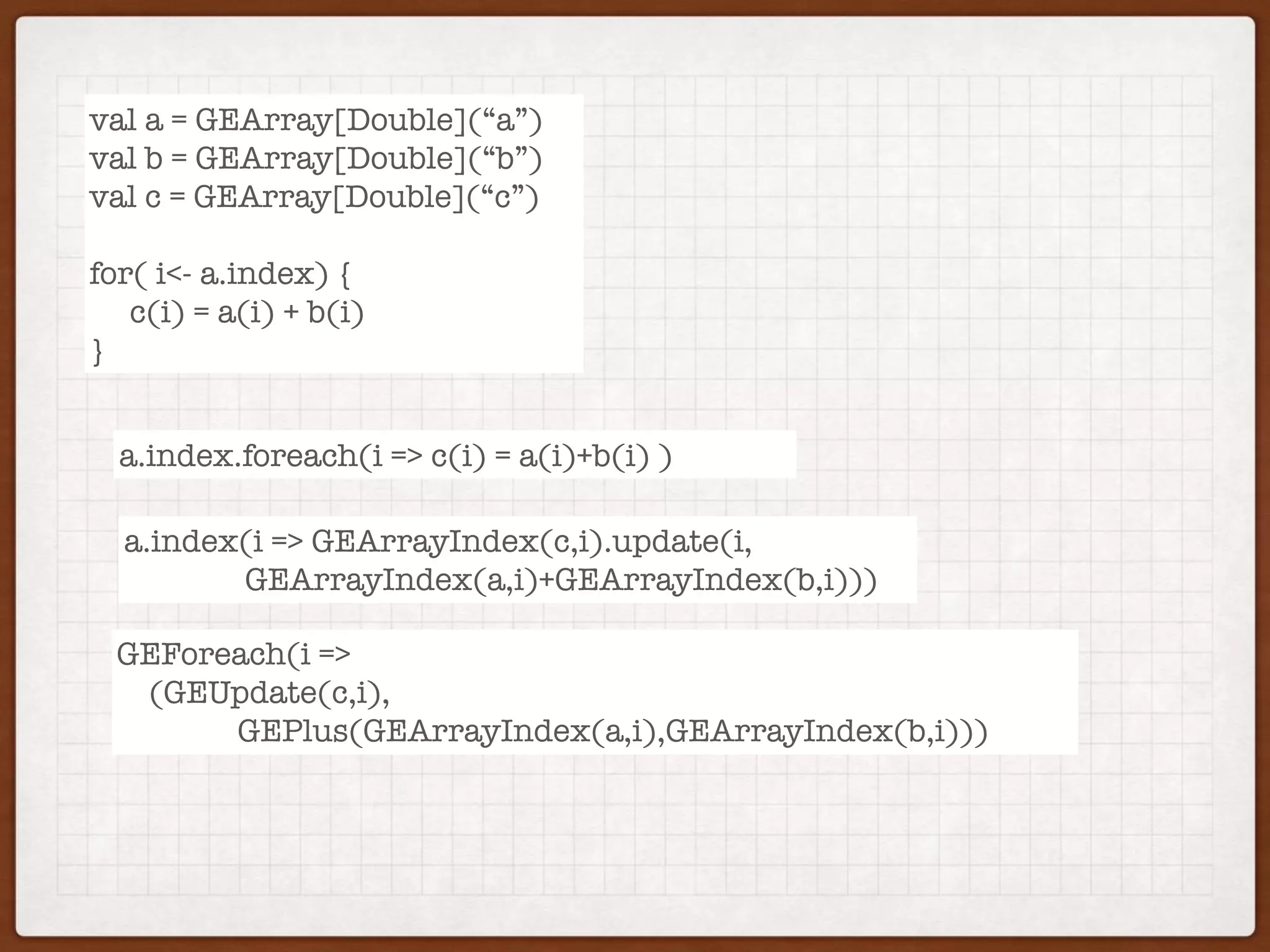 val a = GEArray[Double](“a”)
val b = GEArray[Double](“b”)
val c = GEArray[Double](“c”)
for( i<- a.index) {
c(i) = a(i) + b(i)
}
a.index.foreach(i => c(i) = a(i)+b(i) )
a.index(i => GEArrayIndex(c,i).update(i,
GEArrayIndex(a,i)+GEArrayIndex(b,i)))
GEForeach(i =>
(GEUpdate(c,i),
GEPlus(GEArrayIndex(a,i),GEArrayIndex(b,i)))
 