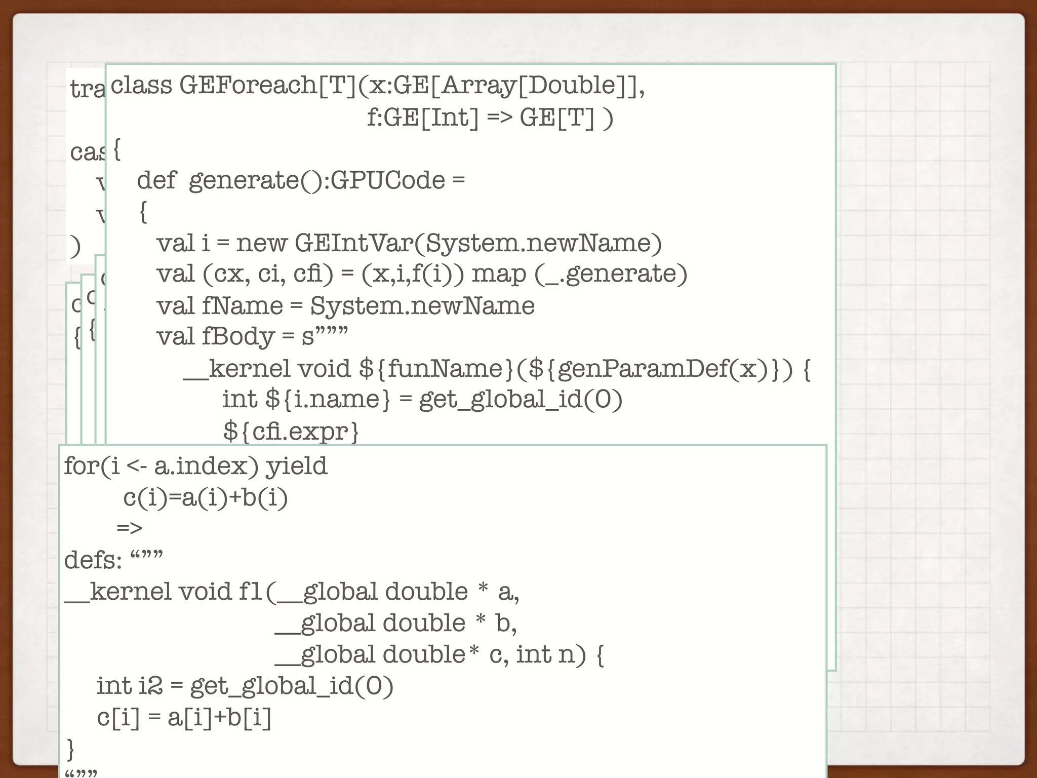 trait GE[T]
case class GPUCode(
val defs: Map[String,String]
val expr: String
)
class GEArrayIndex(x:GE[Array[Double]], i:GE[Int])
{
def generate():GPUCode =
{
val (cx, ci) = (x.generate(),i.generate())
GPUCode(defs = merge(cx.defs,cy.defs),
expo = s”(${cx.expr}[${cy.expr}]”)
}
}
class GEPlus(x:GE[Double], y:GE[Double])
{
def generate():GPUCode =
{
val (cx, cy) = (x.generate(),y.generate())
GPUCode(defs = merge(cx.defs,cy.defs),
expo = s”(${cx.expr} + ${cy.expr})”)
}
}
class GEUpdate(x:GE[Double],i:GE[Int], y:GE[Double])
{
def generate():GPUCode =
{
val (cx, ci, cy) = (x,i,u) map (_.generate)
GPUCode(defs = merge(cx.defs,cy.defs,ci.defs),
expo = s”(${cx.expr} + ${cy.expr})”)
}
}
class GEForeach[T](x:GE[Array[Double]],
f:GE[Int] => GE[T] )
{
def generate():GPUCode =
{
val i = new GEIntVar(System.newName)
val (cx, ci, cﬁ) = (x,i,f(i)) map (_.generate)
val fName = System.newName
val fBody = s”””
__kernel void ${funName}(${genParamDef(x)}) {
int ${i.name} = get_global_id(0)
${cﬁ.expr}
}
“””
GPUCode(
defs = merge(cx.defs,cy.defs,cci.defs,Map(fName,fBody)),
expr = s”${fname}($genParams(x))”)
}
}
for(i <- a.index) yield
c(i)=a(i)+b(i)
=>
defs: “””
__kernel void f1(__global double * a,
__global double * b,
__global double* c, int n) {
int i2 = get_global_id(0)
c[i] = a[i]+b[i]
}
 