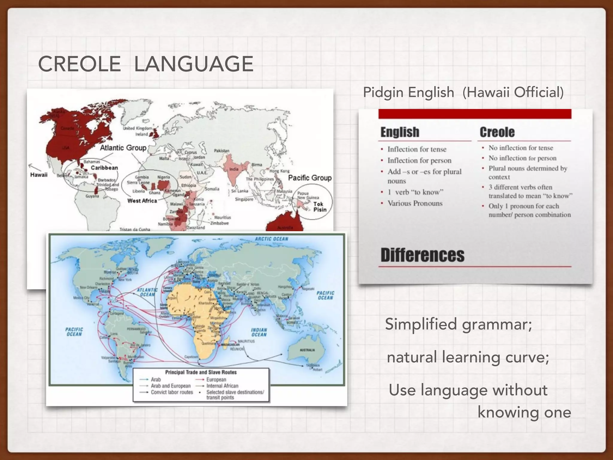 CREOLE LANGUAGE
Pidgin English (Hawaii Official)
Simplified grammar;
natural learning curve;
Use language without
knowing one
 