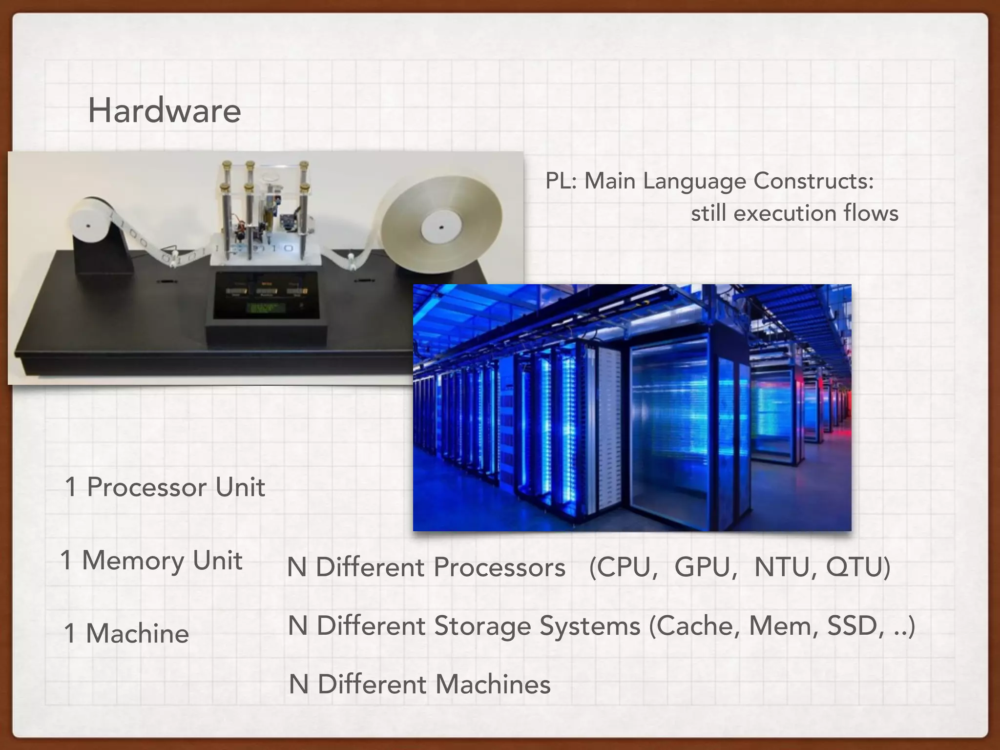 Hardware
1 Processor Unit
1 Memory Unit
1 Machine
N Different Processors (CPU, GPU, NTU, QTU)
N Different Storage Systems (Cache, Mem, SSD, ..)
N Different Machines
PL: Main Language Constructs:
still execution flows
 