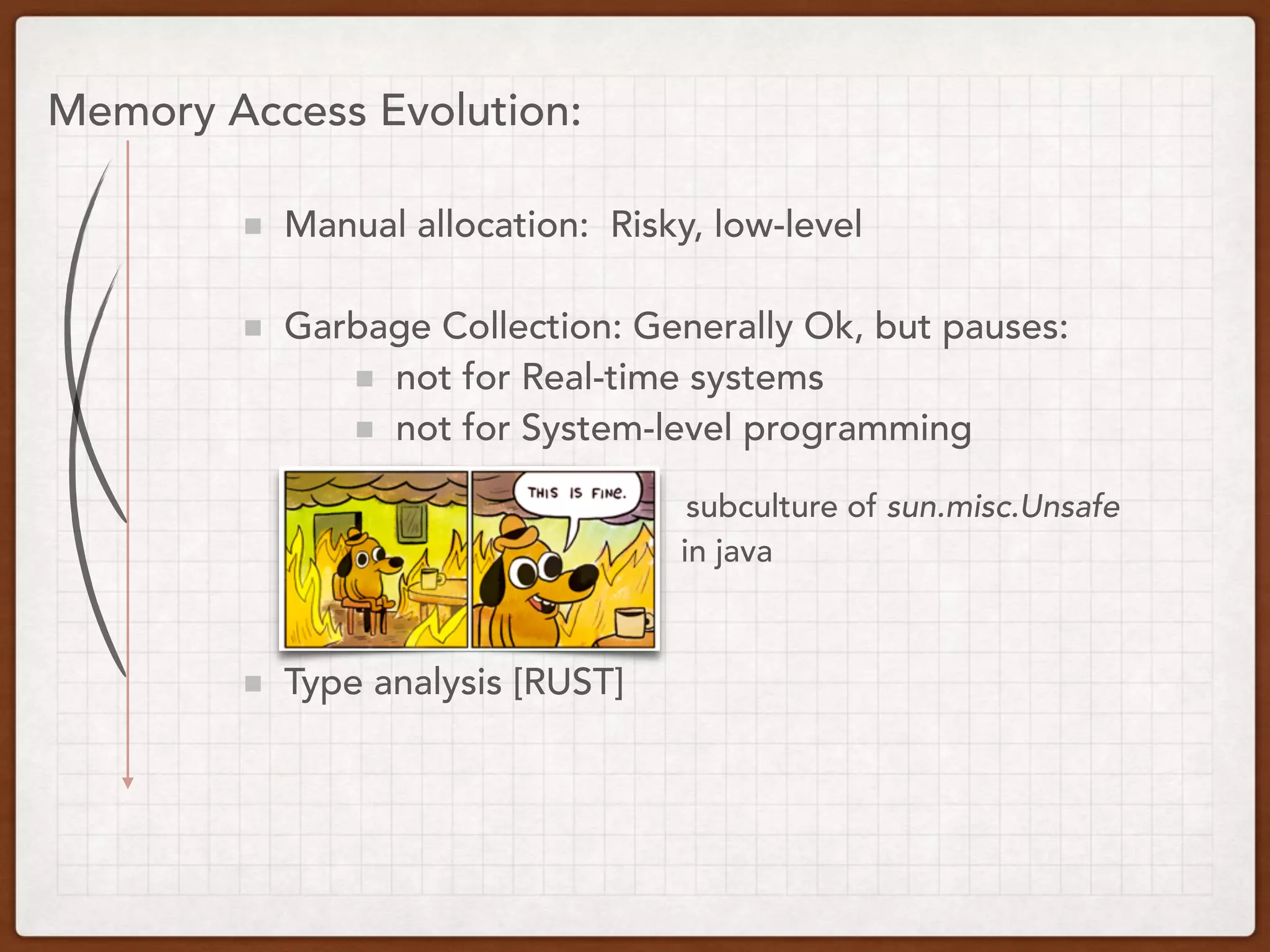 Memory Access Evolution:
Manual allocation: Risky, low-level
Garbage Collection: Generally Ok, but pauses:
not for Real-time systems
not for System-level programming
Type analysis [RUST]
subculture of sun.misc.Unsafe
in java
 