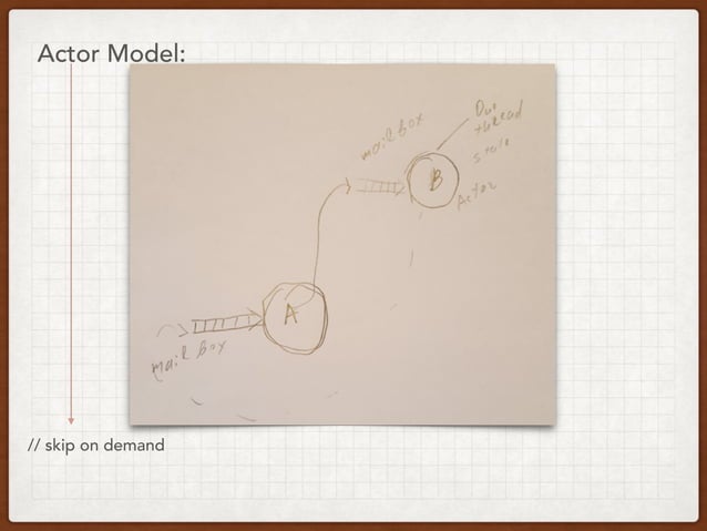 SE 20016 - programming languages landscape. | PPT