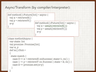 Async/Transform (by compiler/interpreter):
def method():Future[Int] = async {
val x = retrieveX()
val y = retrieveY()
x+y
}
def method():Future[Int] = async {
val x = await(retrieveX())
val y = await(retrieveY())
x+y
}
class methodAsync {
var state: Int
val promise: Promise[Int]
var x, y
def m():Unit =
{
state match {
case 0 => x = retrieveX onSuccess{ state=1; m() }
case 1 => y = retrieveY on Success { state = 2; m() }
case 2 => promise.set(x+y)
}
}
 