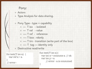 Pony:
Actors
Type Analysis for data sharing.
Pony Type - type + capability
— T iso - isolated
— T val - value
—- T ref - reference
—- T box - rdonly
—- T trn - transition (write part of the box)
—- T tag — identity only
Destructive read/write
fut test(T iso a) {
var ref x = a
}
// error -
fun test(T iso a){
var iso x = consume a // ok
var iso y = a
// error - a is consumed
}
 