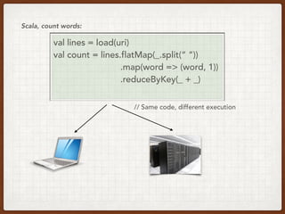 val lines = load(uri)
val count = lines.flatMap(_.split(“ “))
.map(word => (word, 1))
.reduceByKey(_ + _)
Scala, count words:
// Same code, different execution
 