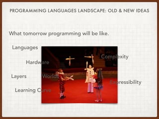 SE 20016 - programming languages landscape. | PPT