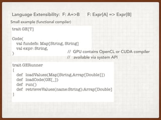 Language Extensibility: F: A=>B F: Expr[A] => Expr[B]
Small example (functional compiler)
trait GE[T]
Code(
val fundefs: Map[String, String]
val expr: String,
)
trait GERunner
{
def loadValues(Map[String,Array[Double]])
def loadCode(GE[_])
def run()
def retrieveValues(name:String):Array[Double]
}
// GPU contains OpenCL or CUDA compiler
// available via system API
 