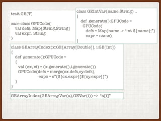 trait GE[T]
case class GPUCode(
val defs: Map[String,String]
val expr: String
)
class GEArrayIndex(x:GE[Array[Double]], i:GE[Int])
{
def generate():GPUCode =
{
val (cx, ci) = (x.generate(),i.generate())
GPUCode(defs = merge(cx.defs,cy.defs),
expo = s”(${cx.expr}[${cy.expr}]”)
}
}
GEArrayIndex(GEArrayVar(a),GEVar(i)) => “a[i]”
class GEIntVar(name:String) ..
{
def generate():GPUCode =
GPUCode(
defs = Map(name -> “int ${name};”)
expr = name)
}
 