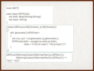 trait GE[T]
case class GPUCode(
val defs: Map[String,String]
val expr: String
)
class GEArrayIndex(x:GE[Array[Double]], i:GE[Int])
{
def generate():GPUCode =
{
val (cx, ci) = (x.generate(),i.generate())
GPUCode(defs = merge(cx.defs,cy.defs),
expo = s”(${cx.expr}[${cy.expr}]”)
}
}
GEPlus(GEArrayIndex(GEArrayVar(a),GEVar(i)),
GEArrayIndex(GEArrayVar(b),GEVar(i)) =>
“a[i] + b[i]”
class GEPlus(x:GE[Double], y:GE[Double])
{
def generate():GPUCode =
{
val (cx, cy) = (x.generate(),y.generate())
GPUCode(defs = merge(cx.defs,cy.defs),
expo = s”(${cx.expr} + ${cy.expr})”)
}
}
 