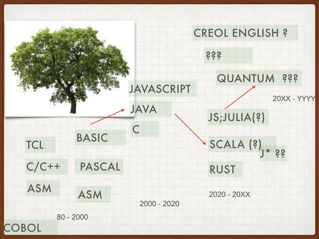 SE 20016 - programming languages landscape. | PPT