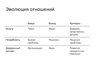 Эволюция отношений
 