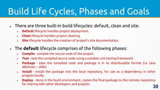 Build Life Cycles, Phases and Goals
 There are three built-in build lifecycles: default, clean and site.
 Default lifecycle handles project deployment.
 Clean lifecycle handles project cleaning.
 Site lifecycle handles the creation of project's site documentation.
 The default lifecycle comprises of the following phases:
 Compile - compile the source code of the project
 Test - test the compiled source code using a suitable unit testing framework
 Package - take the compiled code and package it in its distributable format (i.e Java
ARchives – JARs)
 Install - install the package into the local repository, for use as a dependency in other
projects locally
 Deploy - done in the build environment, copies the final package to the remote repository
for sharing with other developers and projects
30
 