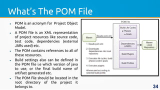 What’s The POM File
 POM is an acronym for Project Object
Model.
 A POM file is an XML representation
of project resources like source code,
test code, dependencies (external
JARs used) etc.
 The POM contains references to all of
these resources.
 Build settings also can be defined in
the POM file i.e which version of java
to use, or the final build name of
artifact generated etc.
 The POM file should be located in the
root directory of the project it
belongs to. 34
 