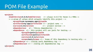 POM File Example
<project>
<modelVersion>4.0.0</modelVersion> <!--always 4.0.0 for Maven 2.x POMs-->
<--a group of values which uniquely identify this project -->
<groupId>com.mycompany.app</groupId>
<artifactId>my-app</artifactId> <!-- project name -->
<version>1.0</version> <!-- project version -->
<dependencies> <!-- library dependencies -->
<dependency> <!-- this project will use junit for testing -->
<groupId>junit</groupId>
<artifactId>junit</artifactId>
<version>3.8.1</version>
<scope>test</scope> <!-- Scope of this Dependency is testing only -->
</dependency> <!-- closing junit dependency tag -->
</dependencies> <!--- closing all dependencies tag -->
</project>
35
 