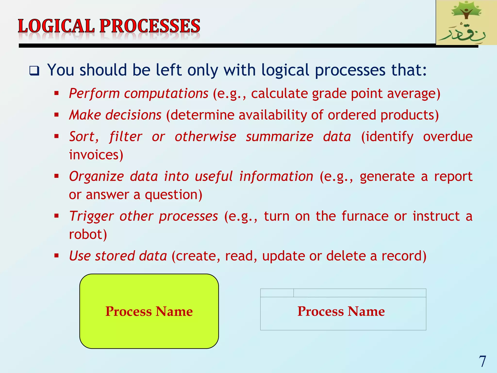 7
 You should be left only with logical processes that:
 Perform computations (e.g., calculate grade point average)
 Make decisions (determine availability of ordered products)
 Sort, filter or otherwise summarize data (identify overdue
invoices)
 Organize data into useful information (e.g., generate a report
or answer a question)
 Trigger other processes (e.g., turn on the furnace or instruct a
robot)
 Use stored data (create, read, update or delete a record)
Process Name Process Name
 