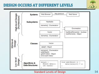 14Standard Levels of Design
 