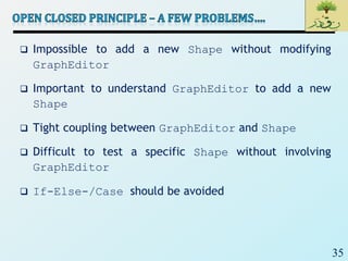 35
 Impossible to add a new Shape without modifying
GraphEditor
 Important to understand GraphEditor to add a new
Shape
 Tight coupling between GraphEditor and Shape
 Difficult to test a specific Shape without involving
GraphEditor
 If-Else-/Case should be avoided
 