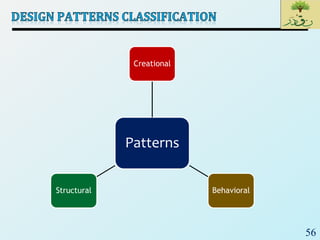 56
Patterns
Creational
BehavioralStructural
 